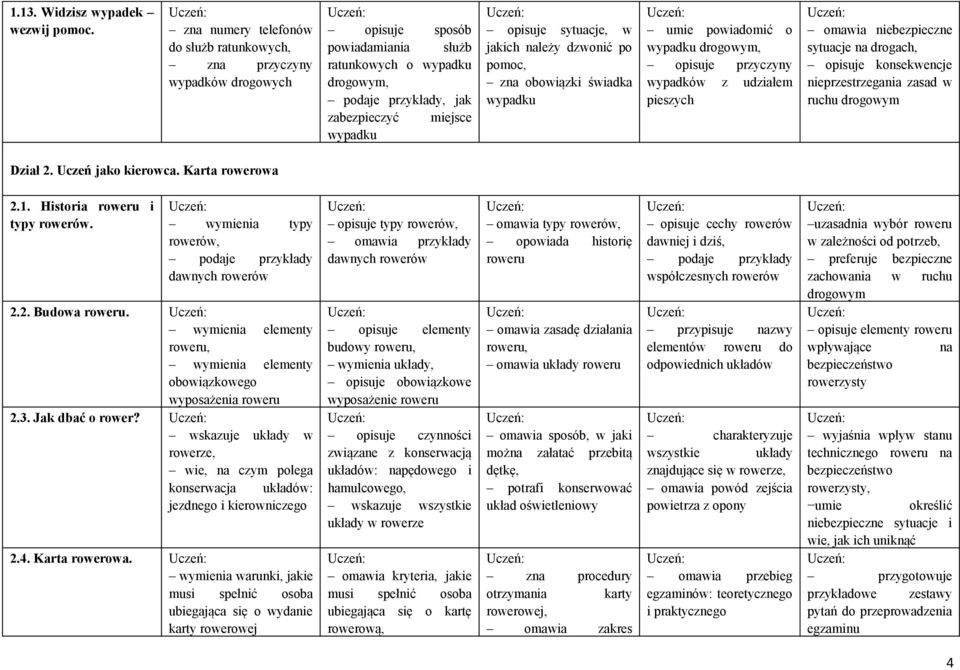 sytuacje, w jakich należy dzwonić po pomoc, zna obowiązki świadka wypadku umie powiadomić o wypadku, opisuje przyczyny wypadków z udziałem pieszych omawia niebezpieczne sytuacje na drogach, opisuje