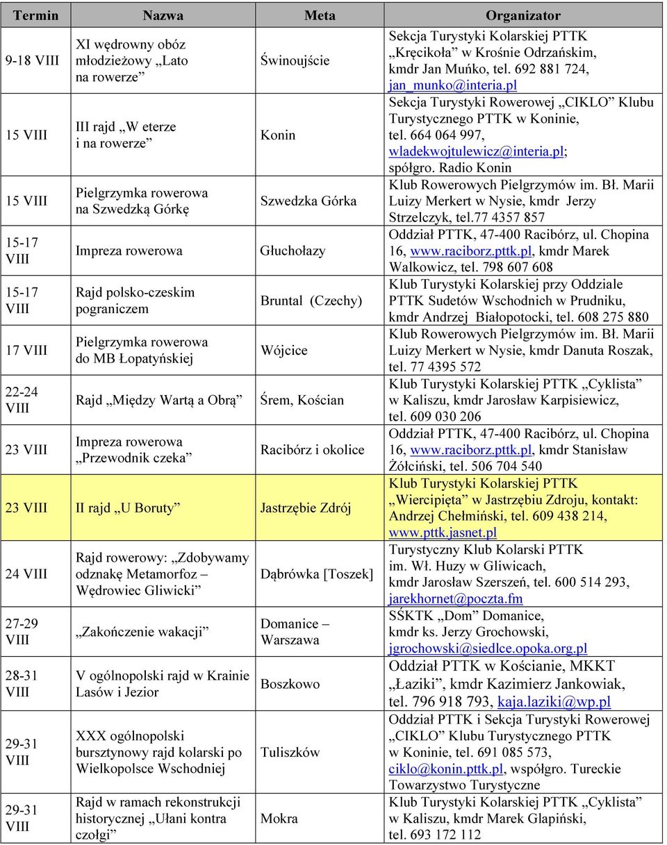 Radio Konin 15 VIII Szwedzka Górka Luizy Merkert w Nysie, kmdr Jerzy na Szwedzką Górkę Strzelczyk, tel.77 4357 857 15-17 Impreza rowerowa Głuchołazy 16, www.raciborz.pttk.