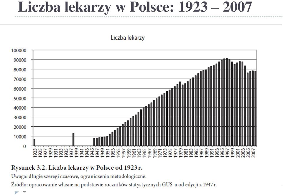 Polsce: