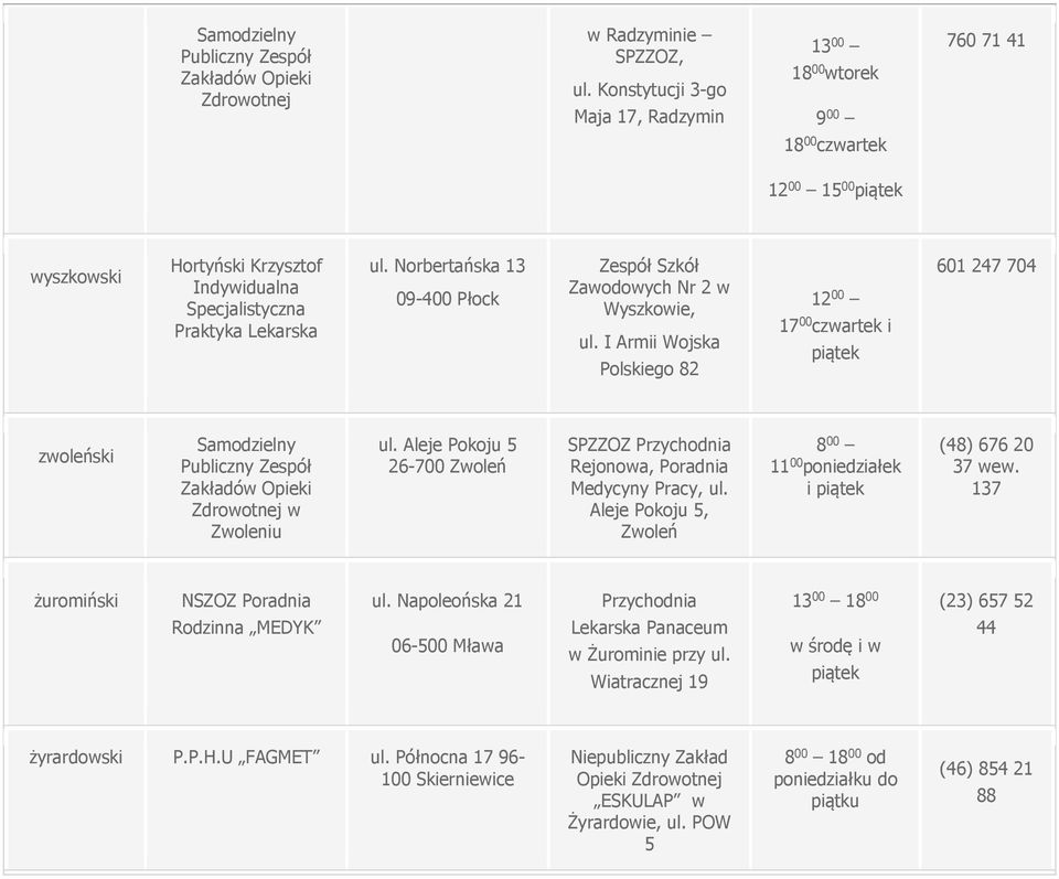 Aleje Pokoju 5 26-7 Zwoleń SPZZOZ Rejonowa, Poradnia Medycyny Pracy, ul. Aleje Pokoju 5, Zwoleń 8 11 poniedziałek i piątek (48) 676 20 37 wew. 137 żuromiński NSZOZ Poradnia ul.