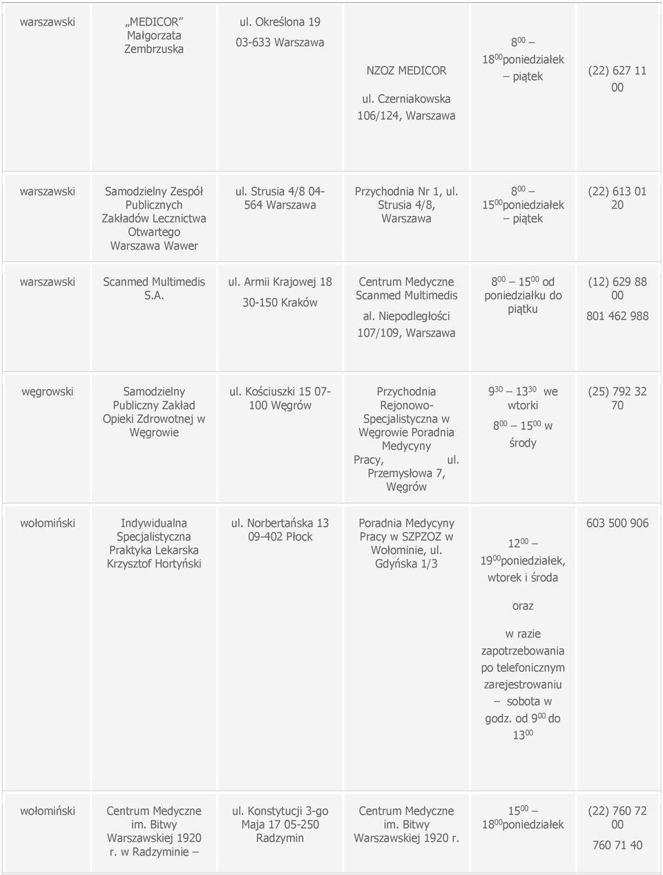 Niepodległości 107/109, 8 15 od (12) 629 88 801 462 988 węgrowski Publiczny Zakład w Węgrowie ul. Kościuszki 15 07-1 Węgrów Rejonowo- w Węgrowie Poradnia Medycyny Pracy, Przemysłowa 7, Węgrów ul.