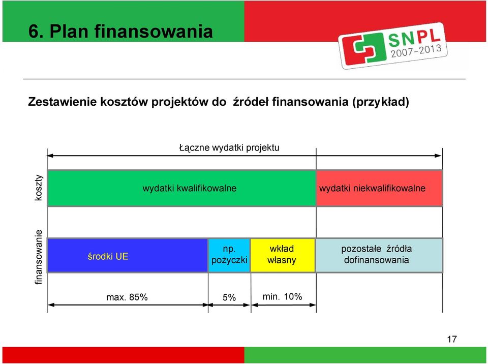 środki UE wydatki kwalifikowalne np.