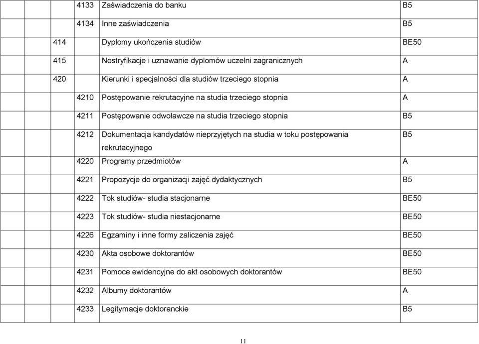 toku postępowania B5 rekrutacyjnego 4220 Programy przedmiotów A 4221 Propozycje do organizacji zajęć dydaktycznych B5 4222 Tok studiów- studia stacjonarne BE50 4223 Tok studiów- studia niestacjonarne