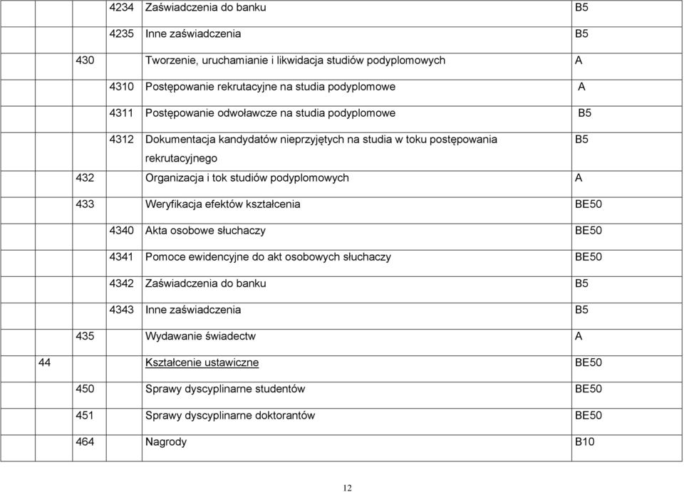 podyplomowych A 433 Weryfikacja efektów kształcenia BE50 4340 Akta osobowe słuchaczy BE50 4341 Pomoce ewidencyjne do akt osobowych słuchaczy BE50 4342 Zaświadczenia do banku B5