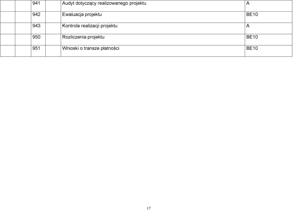 realizacji projektu A 950 Rozliczenia