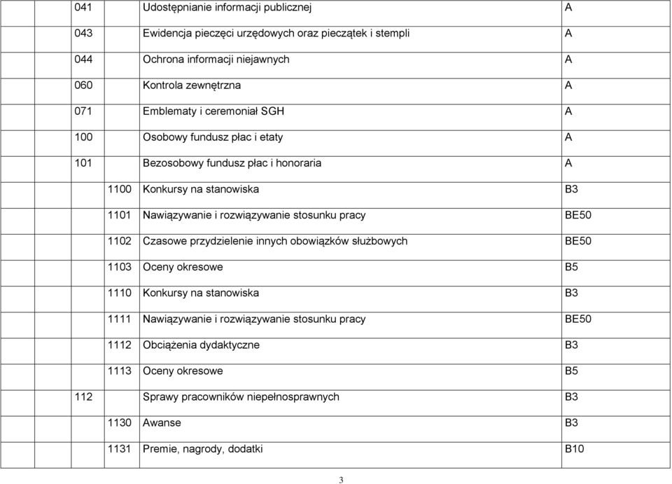 rozwiązywanie stosunku pracy BE50 1102 Czasowe przydzielenie innych obowiązków służbowych BE50 1103 Oceny okresowe B5 1110 Konkursy na stanowiska B3 1111 Nawiązywanie i