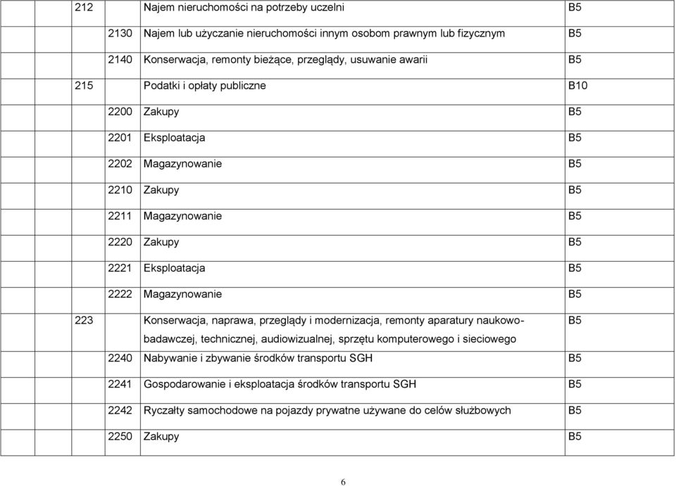 Magazynowanie B5 223 Konserwacja, naprawa, przeglądy i modernizacja, remonty aparatury naukowo- B5 badawczej, technicznej, audiowizualnej, sprzętu komputerowego i sieciowego 2240