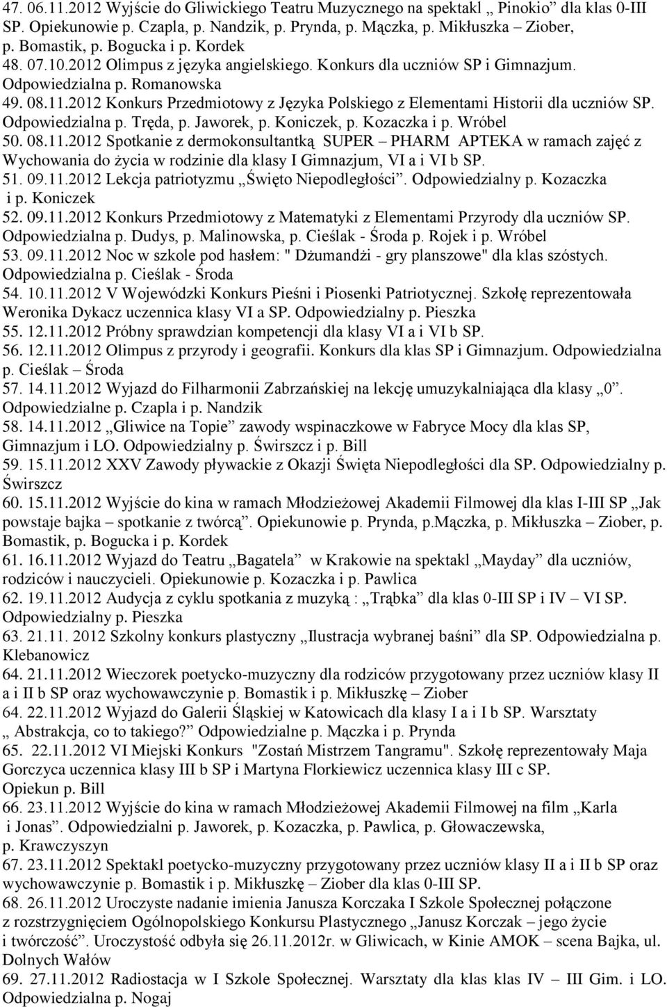 2012 Konkurs Przedmiotowy z Języka Polskiego z Elementami Historii dla uczniów SP. Odpowiedzialna p. Tręda, p. Jaworek, p. Koniczek, p. Kozaczka i p. Wróbel 50. 08.11.