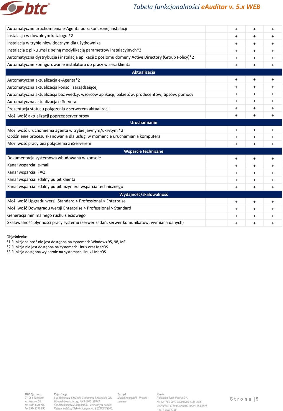 w sieci klienta Aktualizacja Automatyczna aktualizacja e-agenta*2 Automatyczna aktualizacja konsoli zarządzającej Automatyczna aktualizacja baz wiedzy: wzorców aplikacji, pakietów, producentów,