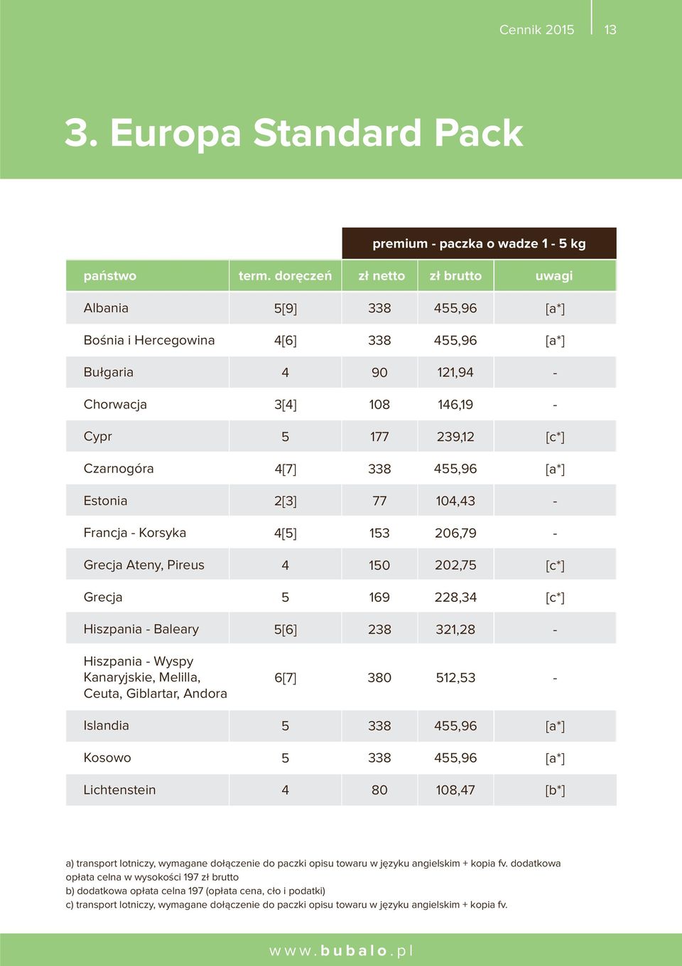 11,9 Chorwacja [] 108 16,19 Cypr 177 9,1 Czarnogóra [7] 8,96 Estonia [] 77 10, Francja Korsyka [] 1 06,79