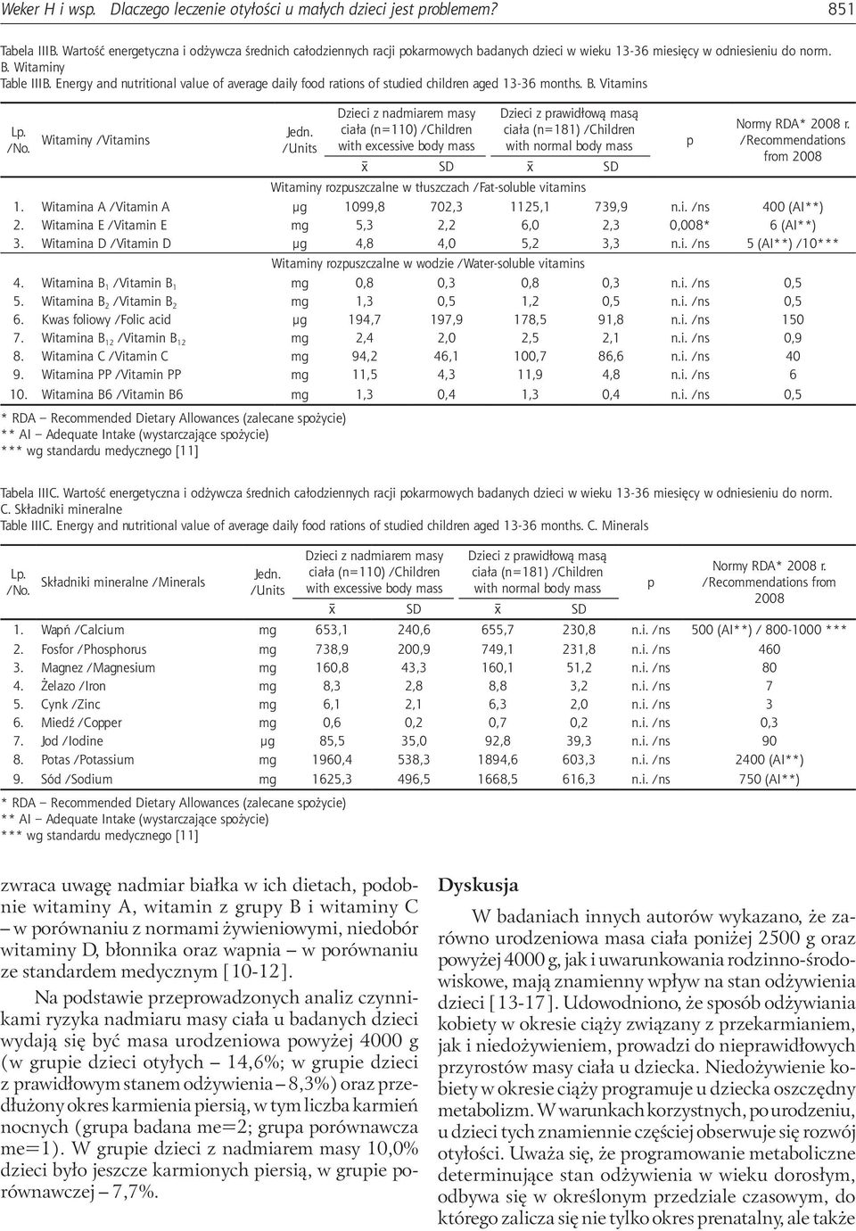 Energy and nutritional value of average daily food rations of studied children aged 13-36 months. B. Vitamins Lp. /No. Witaminy /Vitamins Jedn.