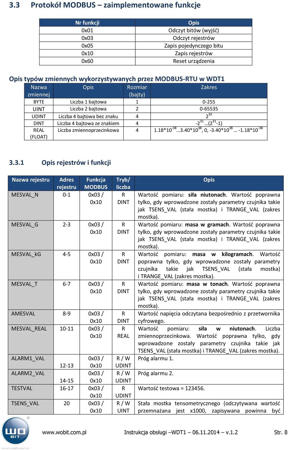 bajtowa ze znakiem 4-2 31