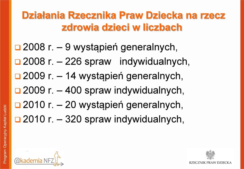 226 spraw indywidualnych, 2009 r. 14 wystąpień generalnych, 2009 r.