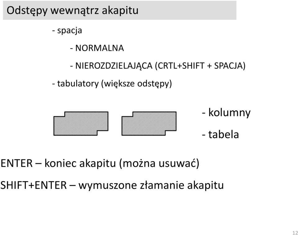 (większe odstępy) ENTER koniec akapitu (można