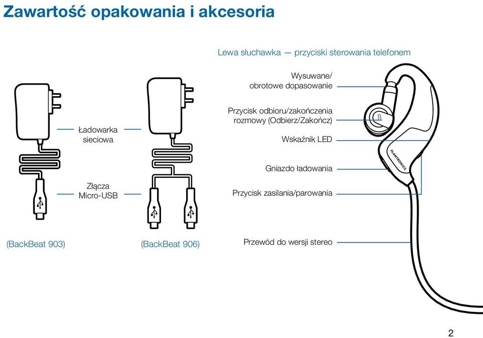 rozmowy (Odbierz/Zakończ) Wskaźnik LED Gniazdo ładowania Złącza Micro-USB