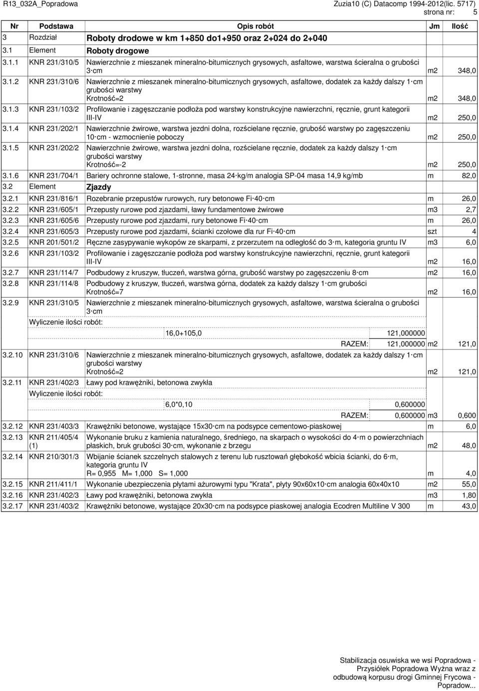 1.4 KNR 231/202/1 Nawierzchnie żwirowe, warstwa jezdni dolna, rozścielane ręcznie, grubość warstwy po zagęszczeniu 10 cm - wzmocnienie poboczy m2 250,0 3.1.5 KNR 231/202/2 Nawierzchnie żwirowe, warstwa jezdni dolna, rozścielane ręcznie, dodatek za każdy dalszy 1 cm grubości warstwy Krotność=-2 m2 250,0 3.