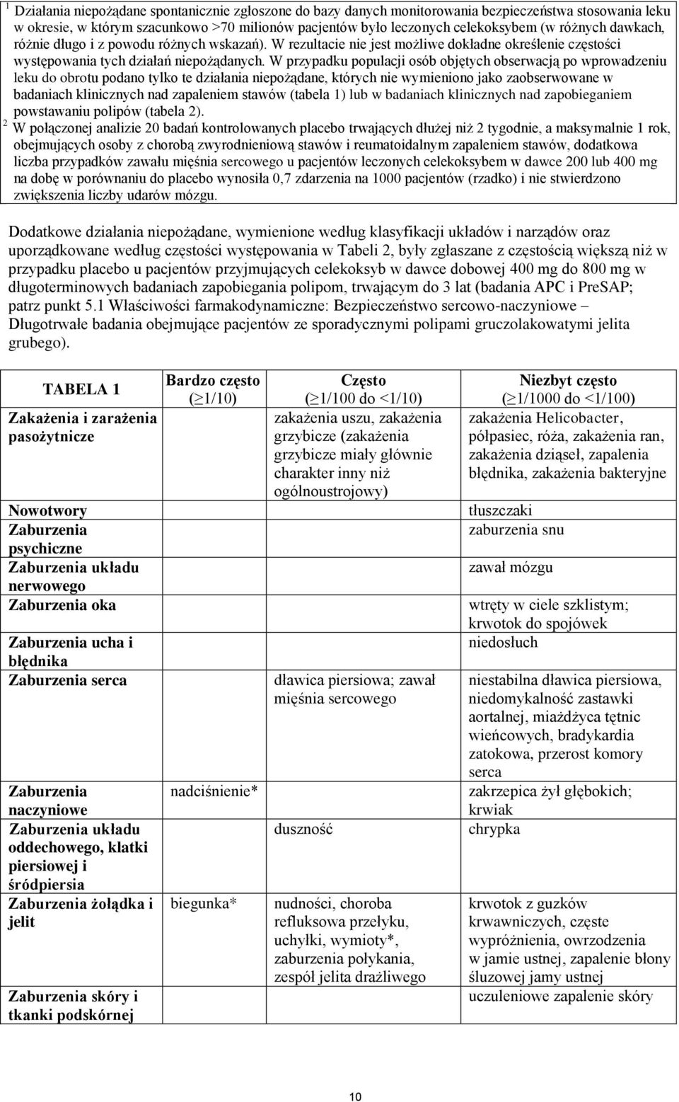 W przypadku populacji osób objętych obserwacją po wprowadzeniu leku do obrotu podano tylko te działania niepożądane, których nie wymieniono jako zaobserwowane w badaniach klinicznych nad zapaleniem