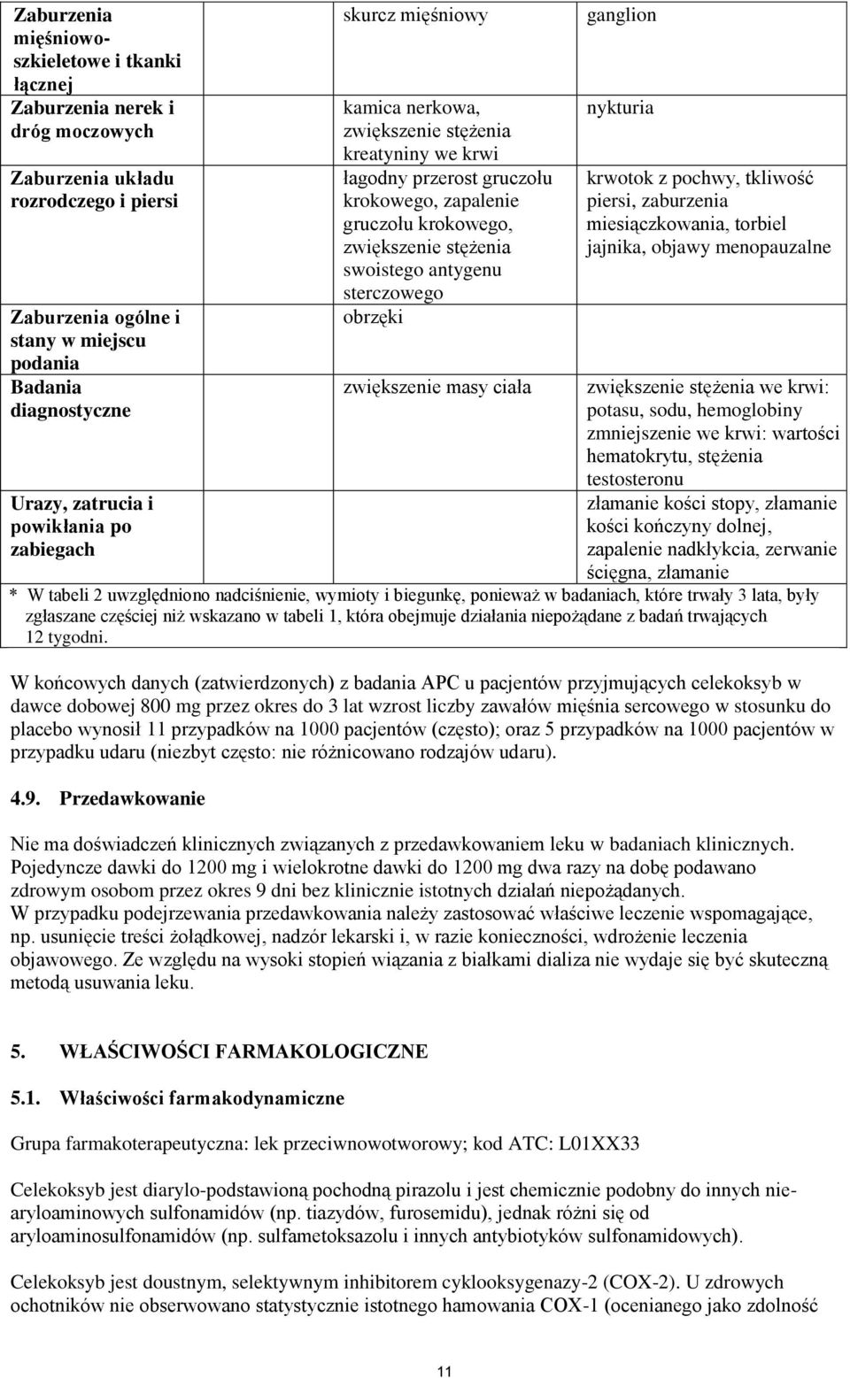 zwiększenie masy ciała ganglion nykturia krwotok z pochwy, tkliwość piersi, zaburzenia miesiączkowania, torbiel jajnika, objawy menopauzalne zwiększenie stężenia we krwi: potasu, sodu, hemoglobiny