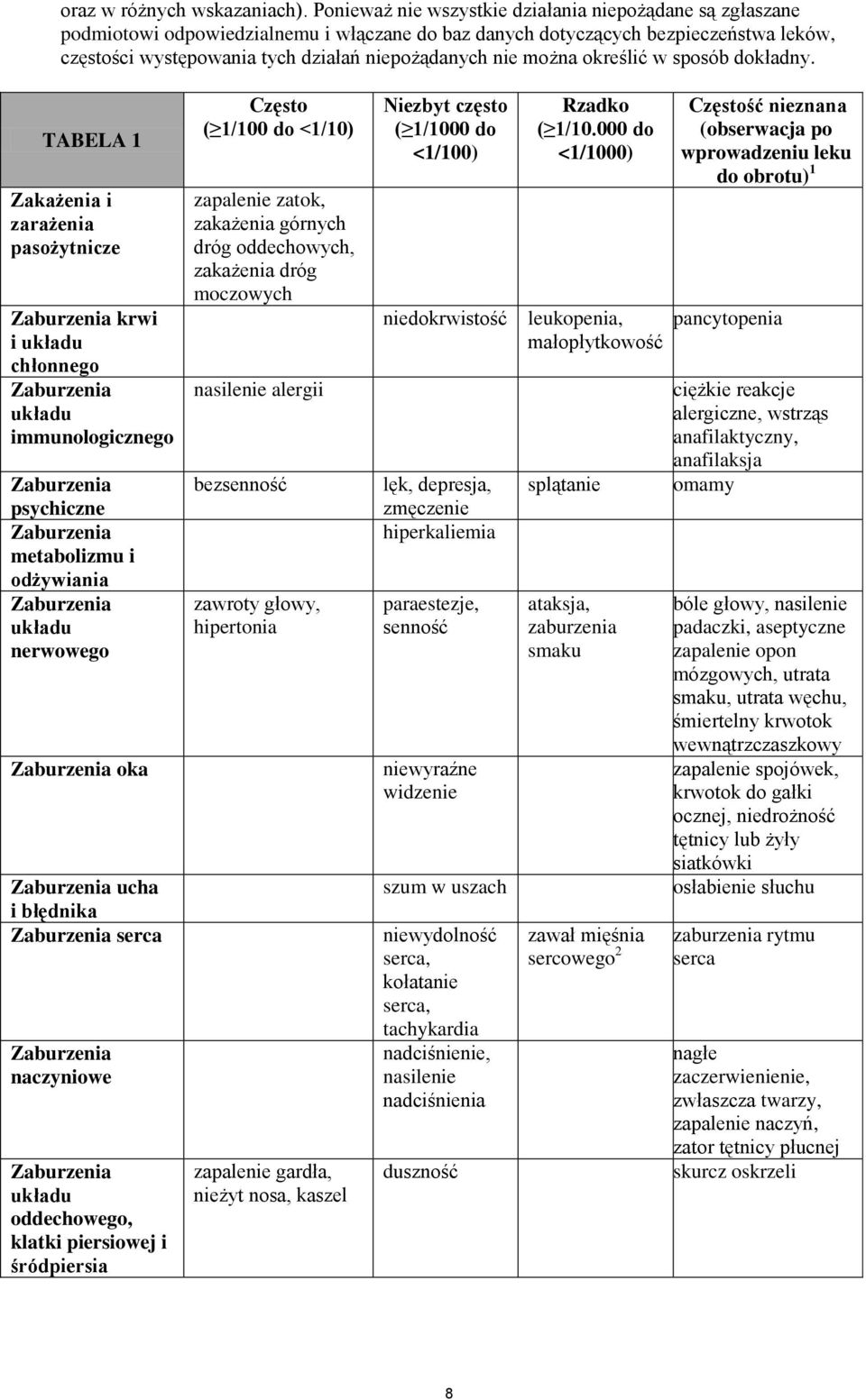 można określić w sposób dokładny.