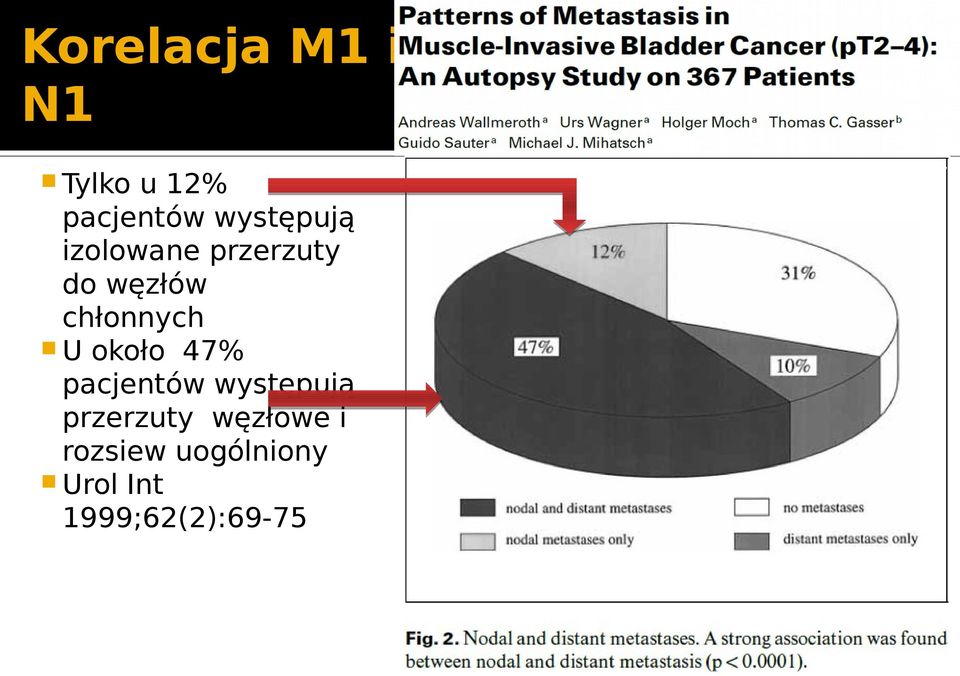 pacjentów występują przerzuty węzłowe i rozsiew