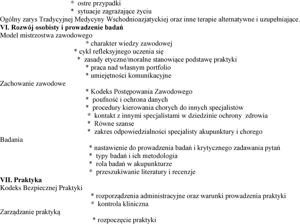 własnym portfolio * umiejętności komunikacyjne Zachowanie zawodowe * Kodeks Postępowania Zawodowego * poufność i ochrona danych * procedury kierowania chorych do innych specjalistów * kontakt z