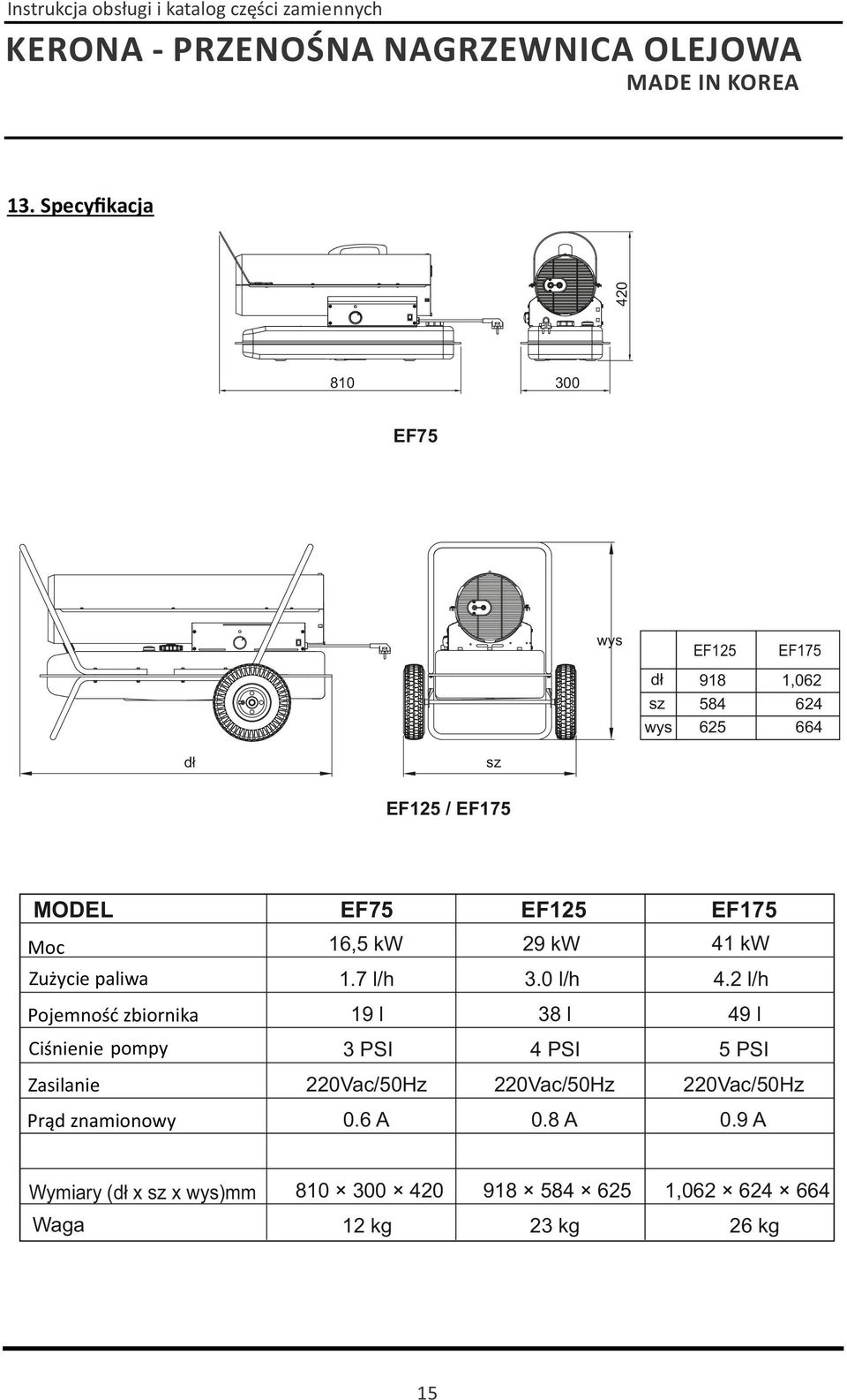 sz x wys)mm Waga EF75 EF5 EF75 6,5 kw 9 kw 4 kw.7 l/h 3.0 l/h 4.