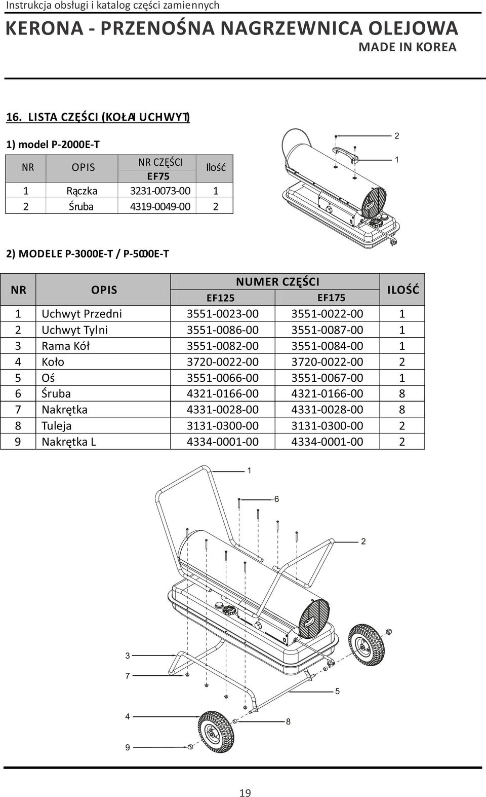 Tuleja Nakrętka L ILOŚĆ EF75 EF5 355-003-00 355-0086-00 355-008-00 370-00-00 355-0066-00 43-066-00 433-008-00 33-0300-00