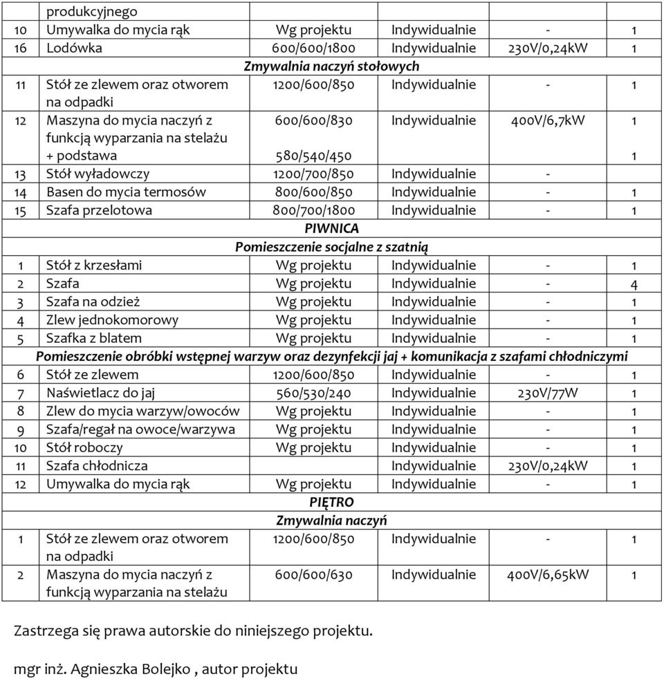 14 Basen do mycia termosów 800/600/850 Indywidualnie - 1 15 Szafa przelotowa 800/700/1800 Indywidualnie - 1 PIWNICA Pomieszczenie socjalne z szatnią 1 Stół z krzesłami Wg projektu Indywidualnie - 1 2