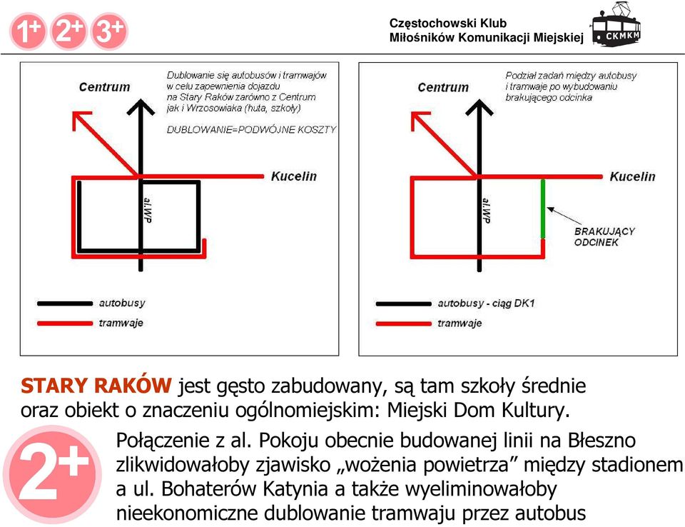Pokoju obecnie budowanej linii na Błeszno zlikwidowałoby zjawisko woŝenia