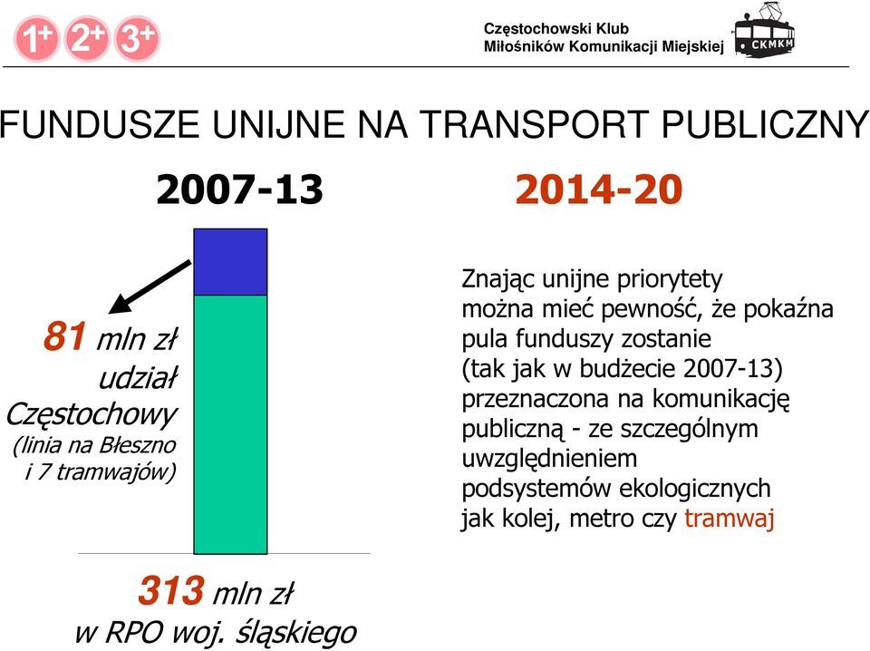 zostanie (tak jak w budŝecie 2007-13) przeznaczona na komunikację publiczną - ze szczególnym