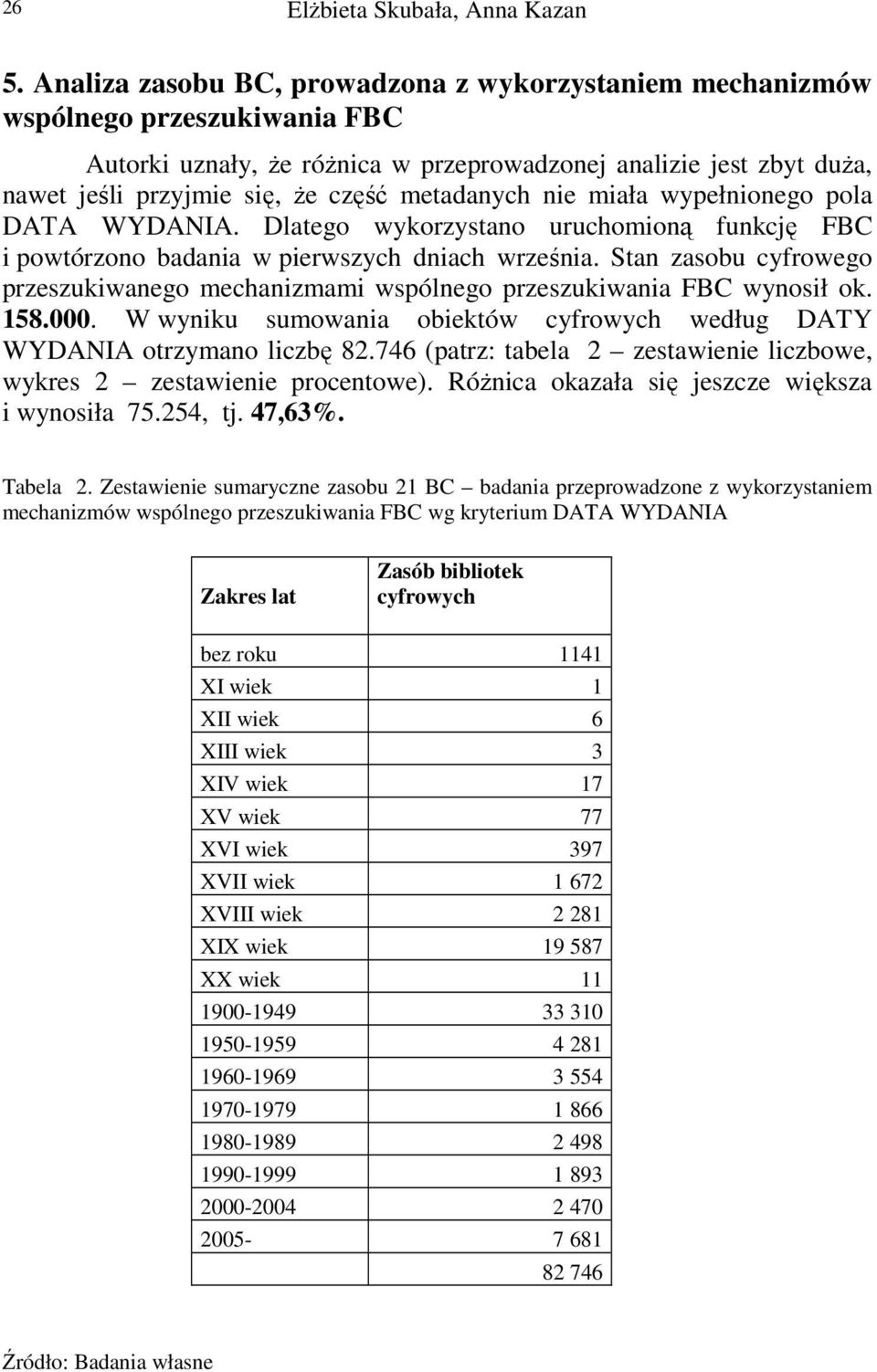 metadanych nie miała wypełnionego pola DATA WYDANIA. Dlatego wykorzystano uruchomioną funkcję FBC i powtórzono badania w pierwszych dniach września.