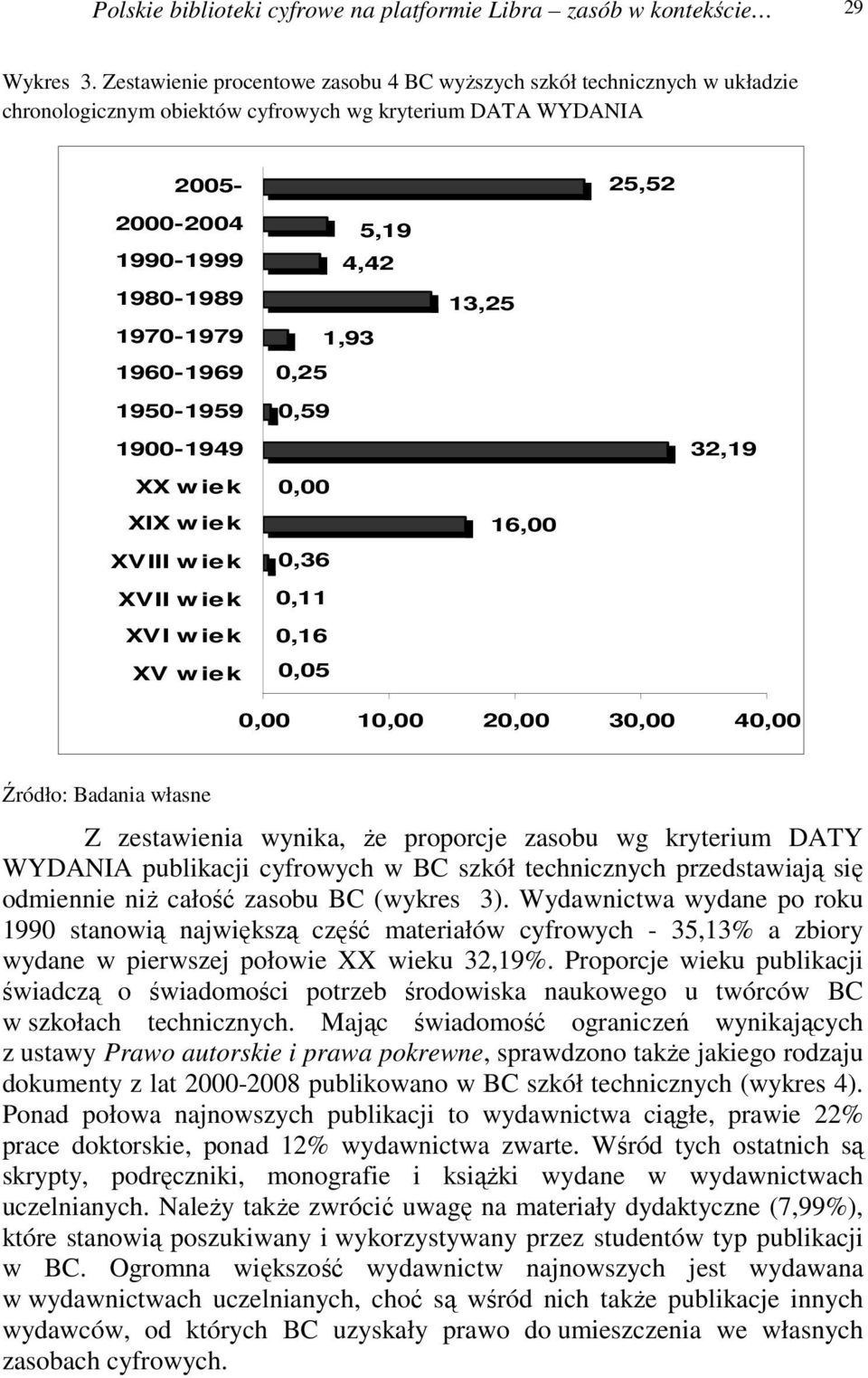 1950-1959 5,19 4,42 1,93 0,25 0,59 13,25 1900-1949 32,19 XX wiek XIX wiek XVIII wiek XVII wiek XVI wiek XV wiek 0,00 0,36 0,11 0,16 0,05 16,00 0,00 10,00 20,00 30,00 40,00 Z zestawienia wynika, że