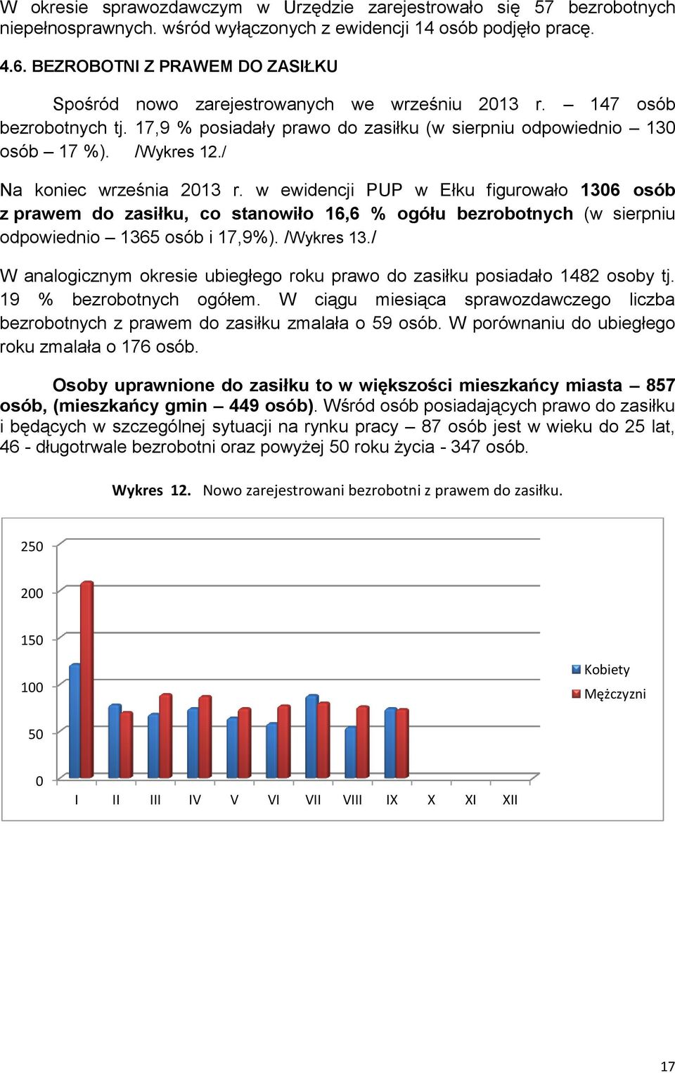 / Na koniec września 2013 r. w ewidencji PUP w Ełku figurowało 1306 osób z prawem do zasiłku, co stanowiło 16,6 % ogółu bezrobotnych (w sierpniu odpowiednio 1365 osób i 17,9%). /Wykres 13.