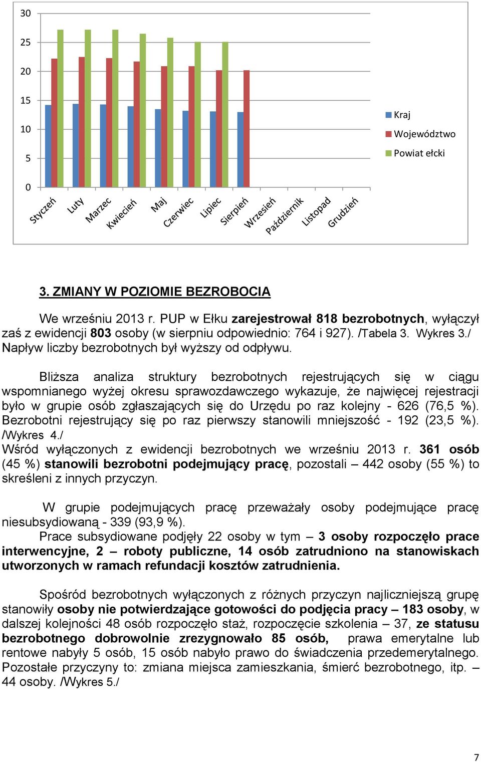 Bliższa analiza struktury bezrobotnych rejestrujących się w ciągu wspomnianego wyżej okresu sprawozdawczego wykazuje, że najwięcej rejestracji było w grupie osób zgłaszających się do Urzędu po raz