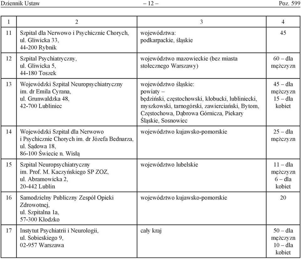 dr Józefa Bednarza, ul. Sądowa 18, 86-100 Świecie n. Wisłą 15 Szpital Neuropsychiatryczny im. Prof. M. Kaczyńskiego SP ZOZ, ul.