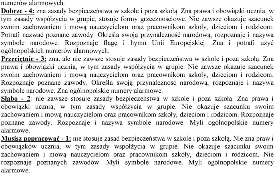 Określa swoją przynależność narodową, rozpoznaje i nazywa symbole narodowe. Rozpoznaje flagę i hymn Unii Europejskiej. Zna i potrafi użyć ogólnopolskich numerów alarmowych.