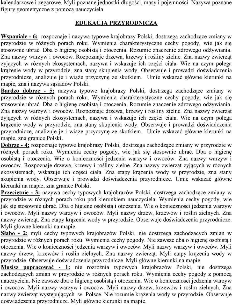 Wymienia charakterystyczne cechy pogody, wie jak się stosownie ubrać. Dba o higienę osobistą i otoczenia. Rozumie znaczenie zdrowego odżywiania. Zna nazwy warzyw i owoców.