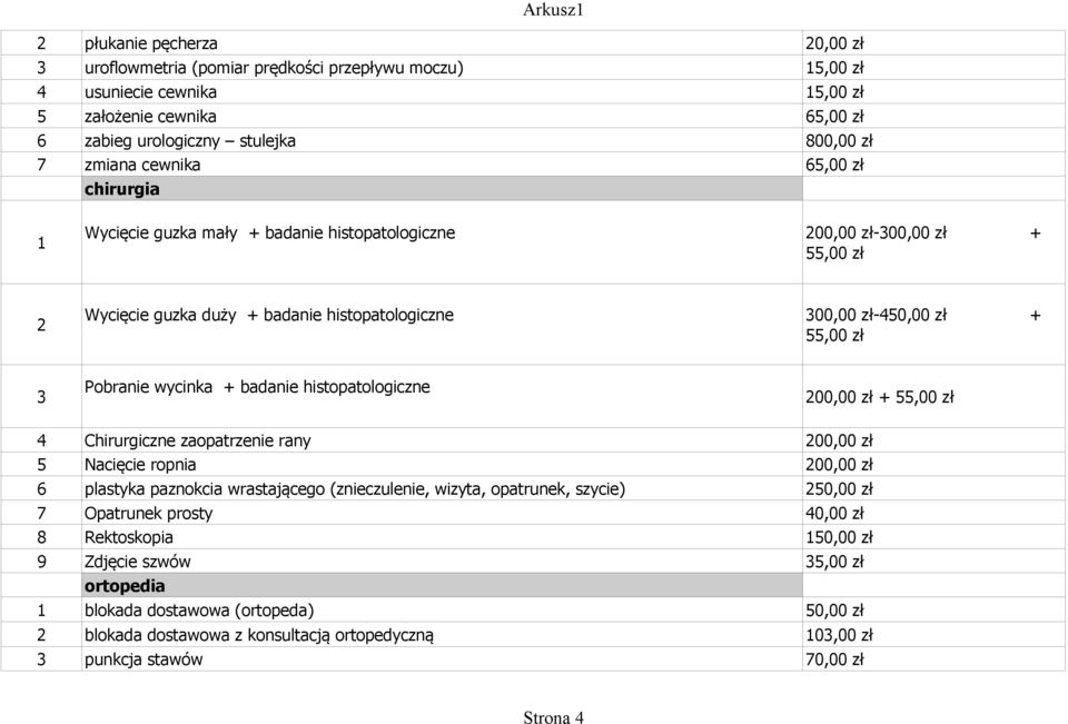 wycinka + badanie histopatologiczne 200,00 zł + 55,00 zł 4 Chirurgiczne zaopatrzenie rany 200,00 zł 5 Nacięcie ropnia 200,00 zł 6 plastyka paznokcia wrastającego (znieczulenie, wizyta, opatrunek,