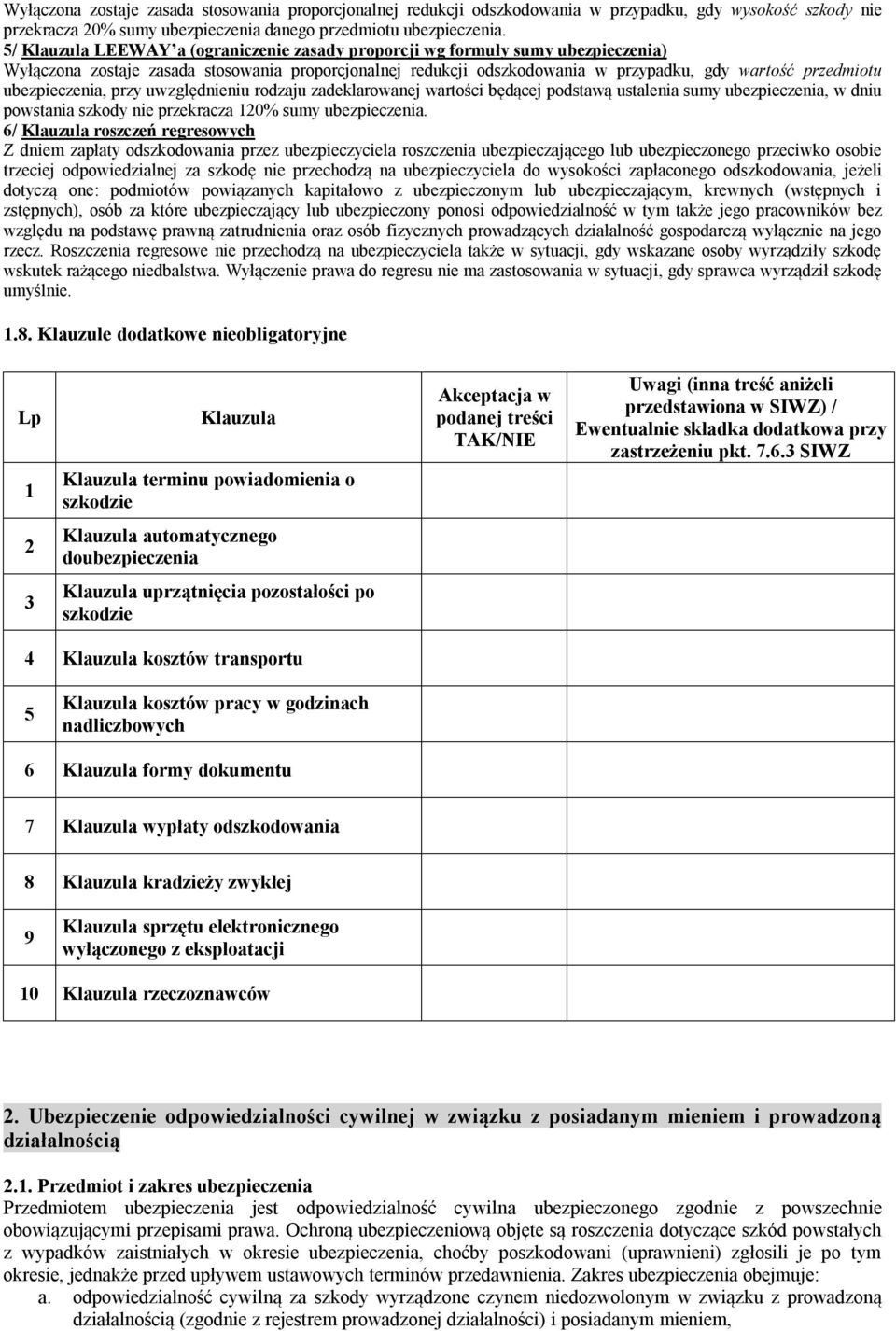 ubezpieczenia, przy uwzględnieniu rodzaju zadeklarowanej wartości będącej podstawą ustalenia sumy ubezpieczenia, w dniu powstania szkody nie przekracza 120% sumy ubezpieczenia.