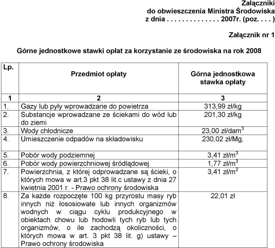 Wody chłodnicze 23,00 zł/dam 3 4. Umieszczenie odpadów na składowisku 230,02 zł/mg, 5. Pobór wody podziemnej 3,41 zł/m 3 6. Pobór wody powierzchniowej śródlądowej 1,77 zł/m 3 7.