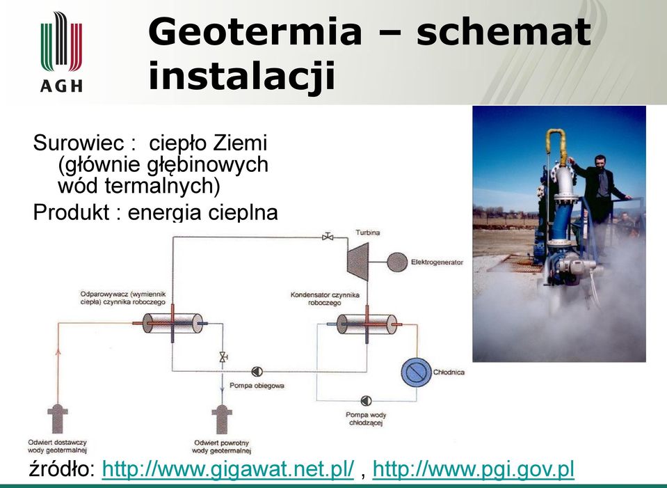 termalnych) Produkt : energia cieplna