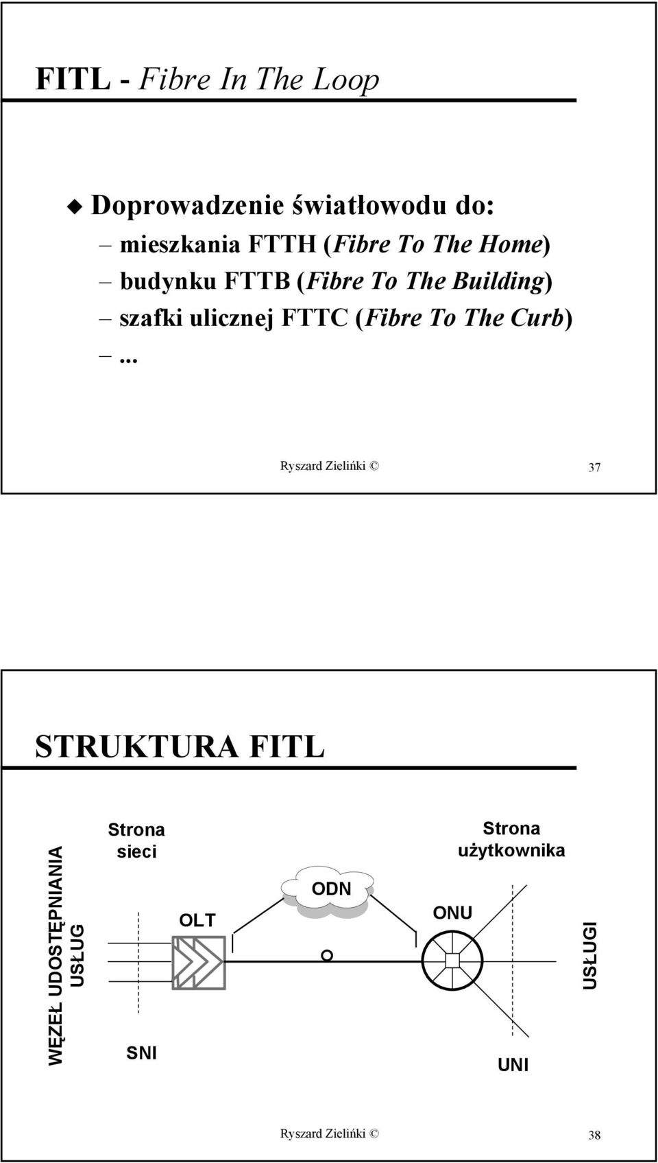 FTTC (Fibre To The Curb).