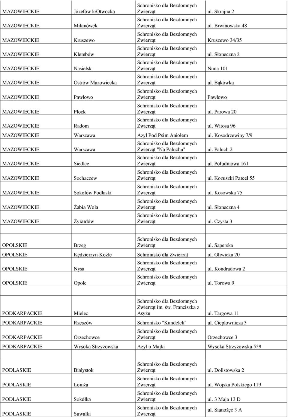 Kożuszki Parcel 55 ul. Kosowska 75 ul. Słoneczna 4 ul. Czysta 3 OPOLSKIE Brzeg ul. Saperska OPOLSKIE Kędzierzyn-Koźle Schronisko dla ul. Gliwicka 20 OPOLSKIE OPOLSKIE Nysa Opole ul. Kondradowa 2 ul.