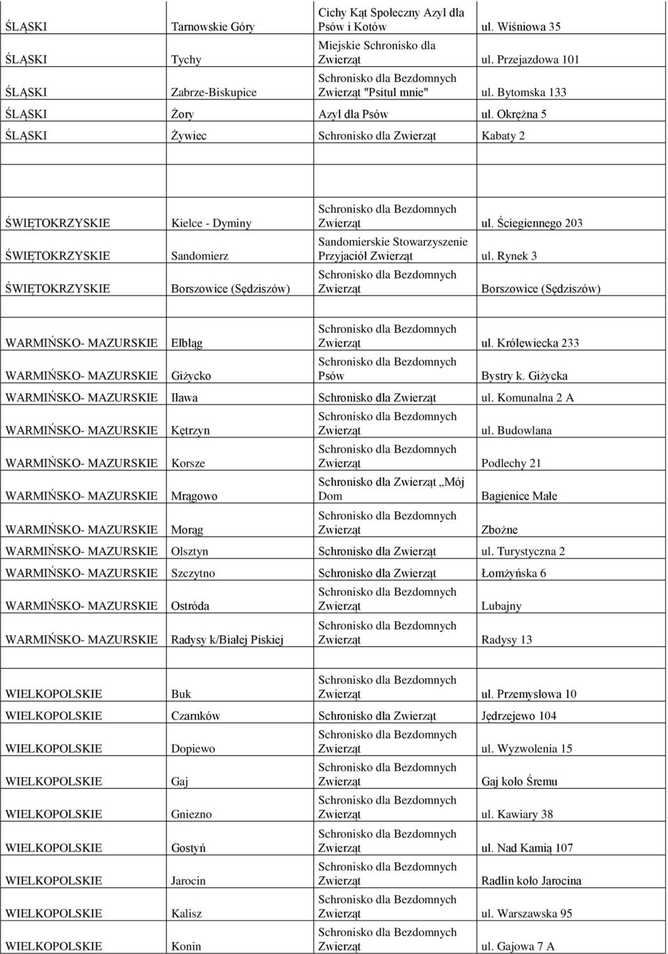 Rynek 3 Borszowice (Sędziszów) WARMIŃSKO- MAZURSKIE WARMIŃSKO- MAZURSKIE Elbląg Giżycko ul. Królewiecka 233 Psów Bystry k. Giżycka WARMIŃSKO- MAZURSKIE Iława Schronisko dla ul.