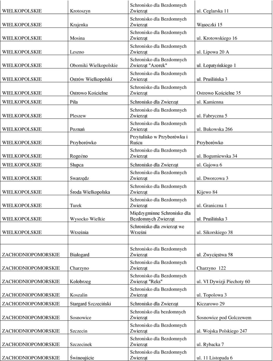 Bogumiewska 34 Słupca Schronisko dla ul. Gajowa 6 Swarzędz Środa Wielkopolska Turek Wysocko Wielkie Września ul. Dworcowa 3 Kijewo 84 ul. Graniczna 1 Międzygminne Schronisko dla Bezdomnych ul.