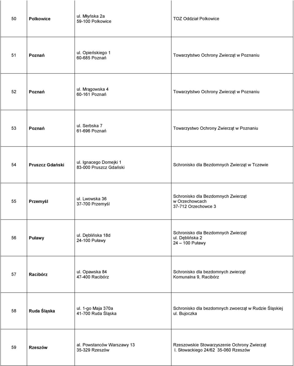 Ignacego Domejki 1 83-000 Pruszcz Gdański w Tczewie 55 Przemyśl ul. Lwowska 36 37-700 Przemyśl w Orzechowcach 37-712 Orzechowce 3 56 Puławy ul. Dęblińska 18d 24-100 Puławy ul.