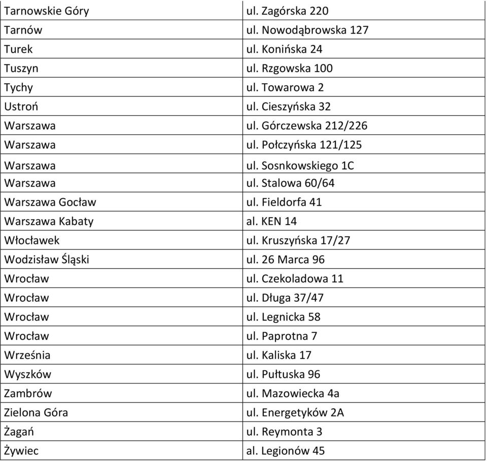 Fieldorfa 41 Warszawa Kabaty al. KEN 14 Włocławek ul. Kruszyńska 17/27 Wodzisław Śląski ul. 26 Marca 96 Wrocław ul. Czekoladowa 11 Wrocław ul.