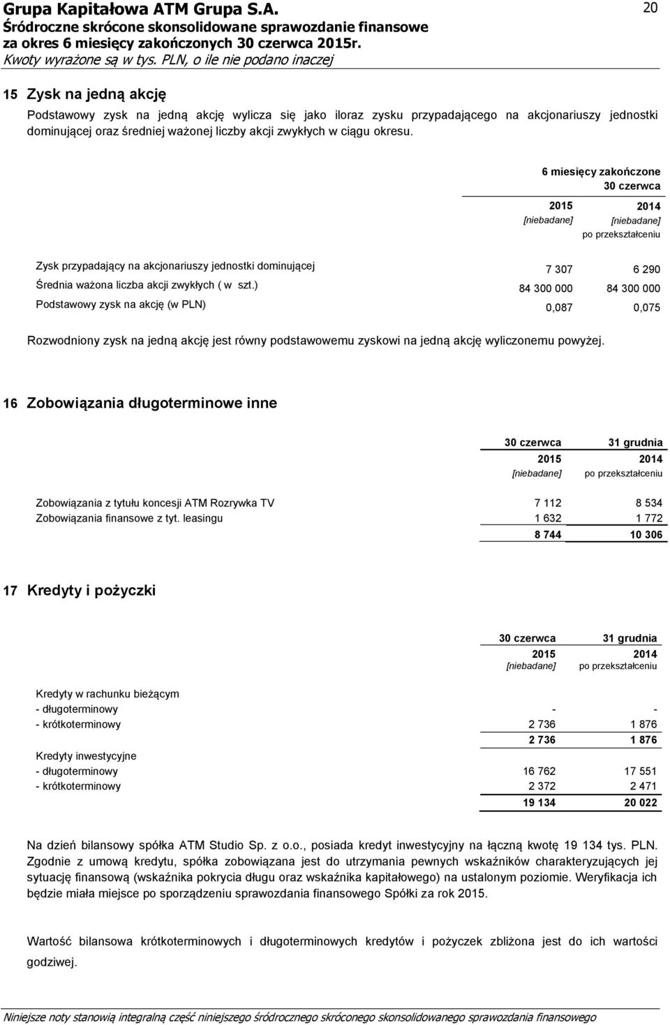 ) 84 300 000 84 300 000 Podstawowy zysk na akcję (w PLN) 0,087 0,075 Rozwodniony zysk na jedną akcję jest równy podstawowemu zyskowi na jedną akcję wyliczonemu powyżej.