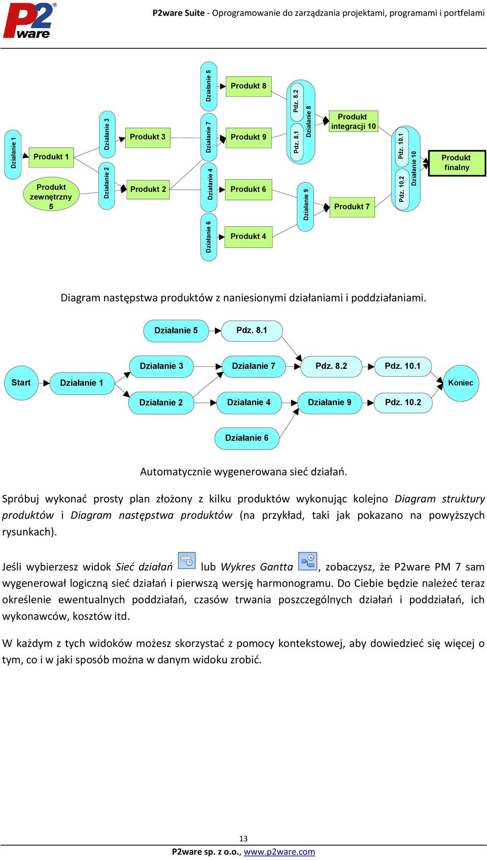 Działanie 5 Pdz. 8.