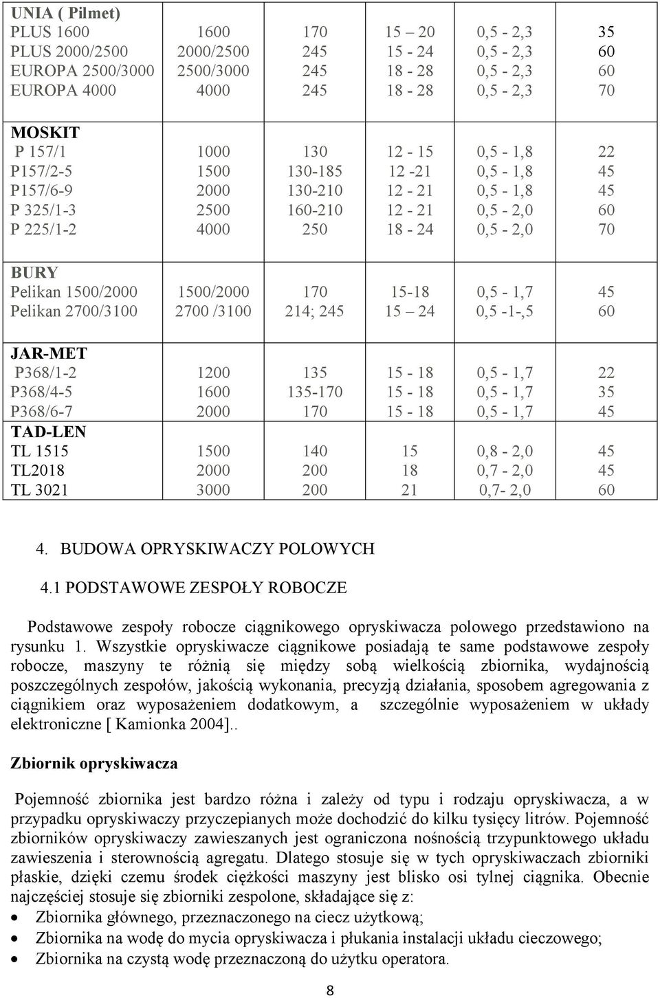1500/2000 Pelikan 2700/3100 1500/2000 2700 /3100 170 214; 245 15-18 15 24 0,5-1,7 0,5-1-,5 45 60 JAR-MET P368/1-2 P368/4-5 P368/6-7 TAD-LEN TL 1515 TL2018 TL 3021 1200 1600 2000 1500 2000 3000 135